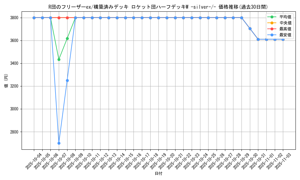 card_26810_series_61026_rarity_95225_graph