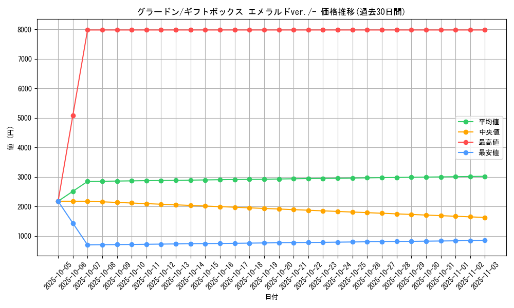card_26827_series_61027_rarity_95225_graph