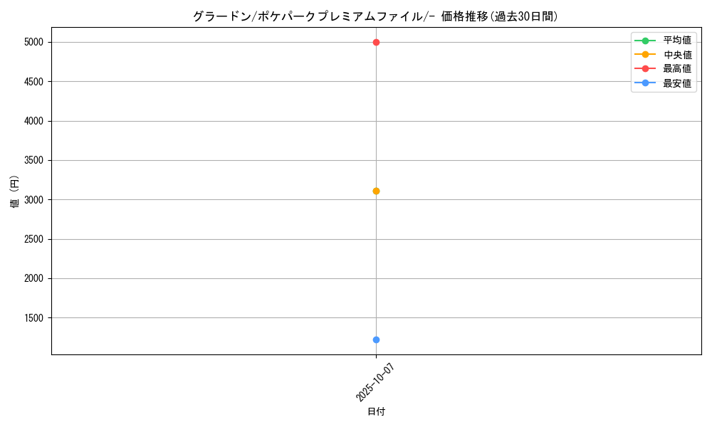 card_26827_series_61037_rarity_95225_graph