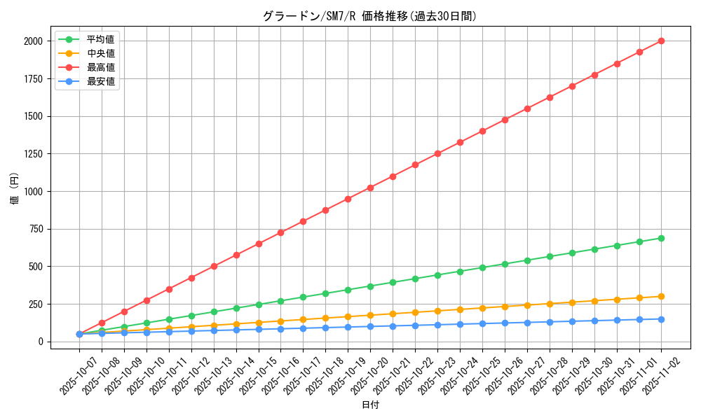 card_26827_series_61263_rarity_65216_graph