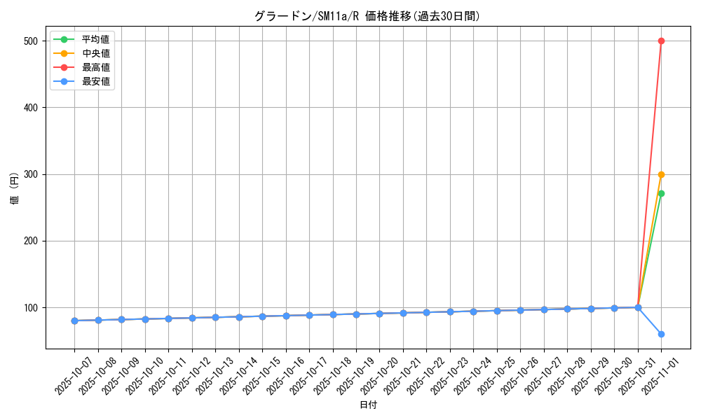 card_26827_series_61296_rarity_65216_graph