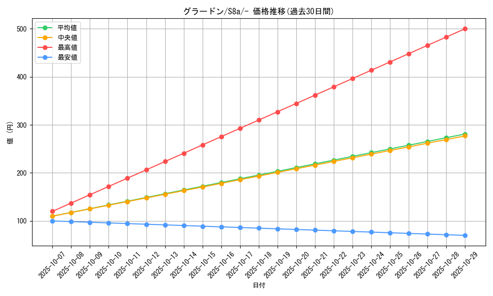 card_26827_series_61351_rarity_95225_graph