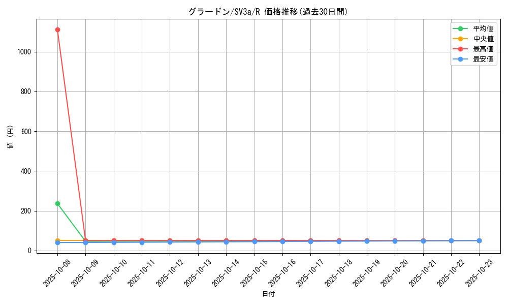 card_26827_series_61396_rarity_65216_graph