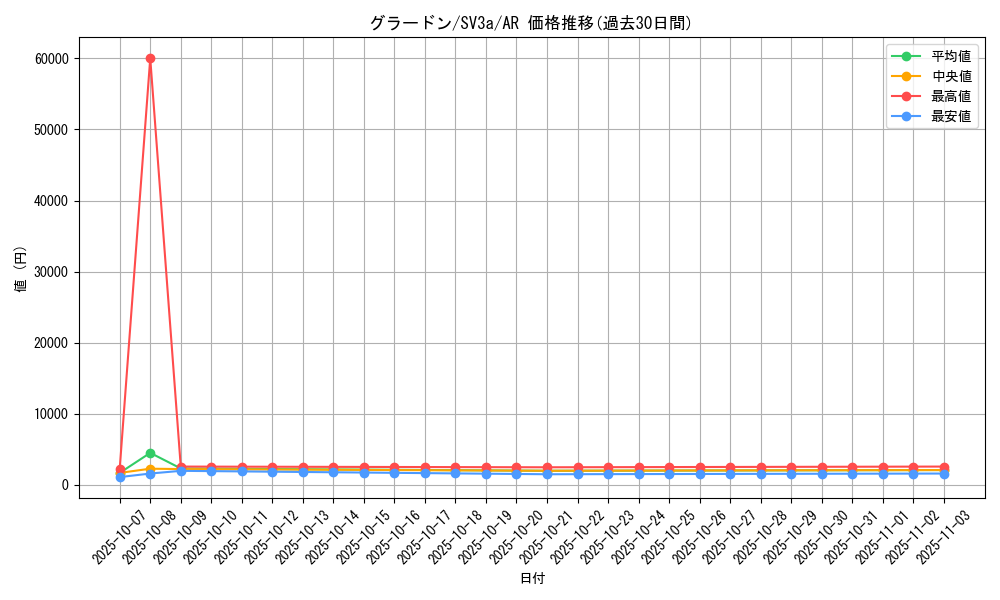 card_26827_series_61396_rarity_86461_graph
