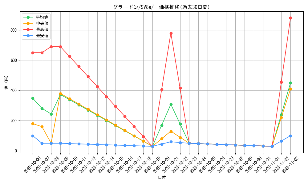 card_26827_series_61431_rarity_95225_graph