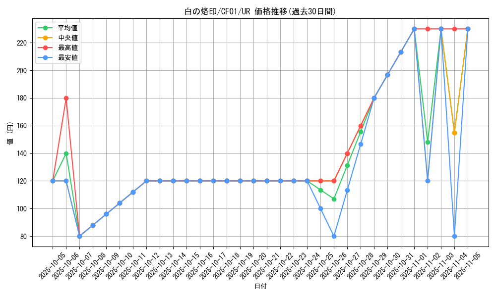 card_2682_series_1019_rarity_7_graph
