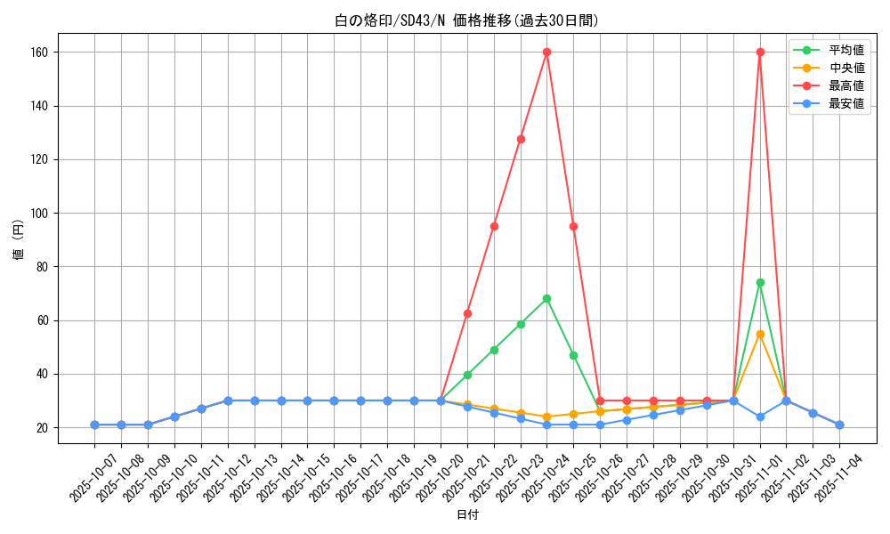 card_2682_series_4714_rarity_1_graph
