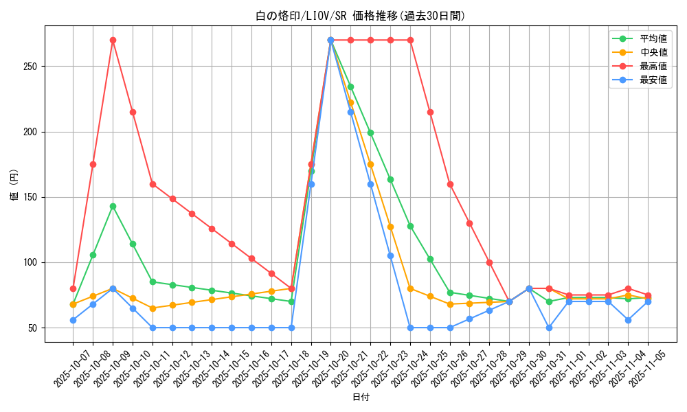 card_2682_series_5937_rarity_3_graph