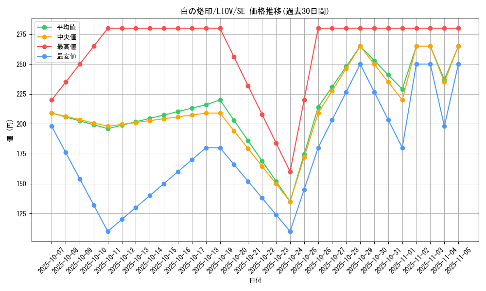 card_2682_series_5937_rarity_5_graph