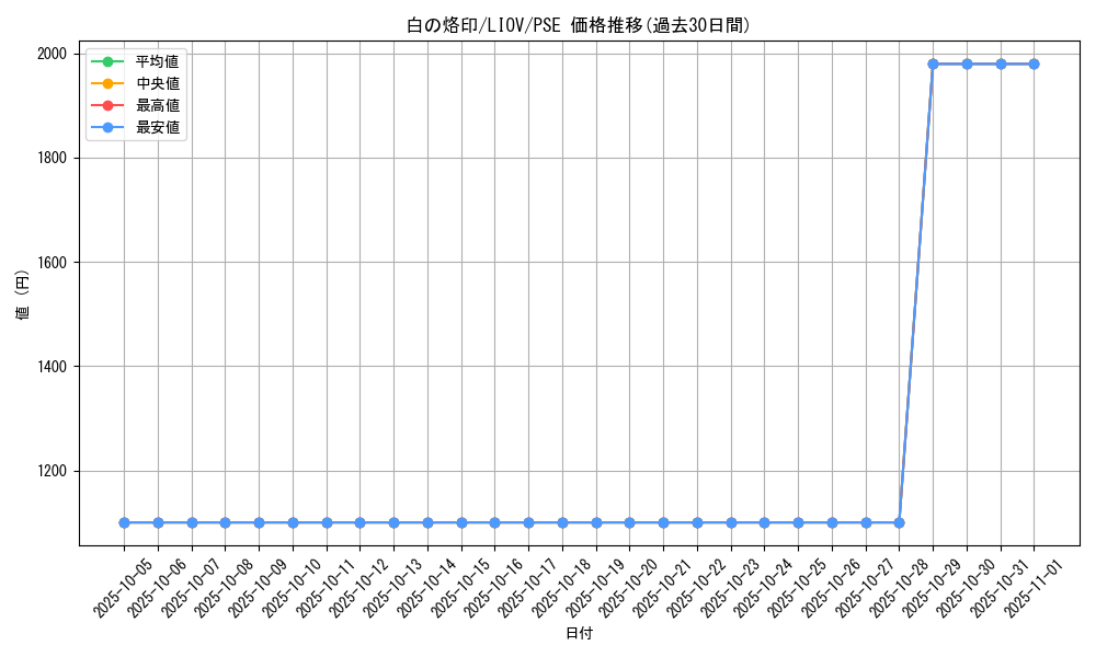 card_2682_series_5937_rarity_8_graph