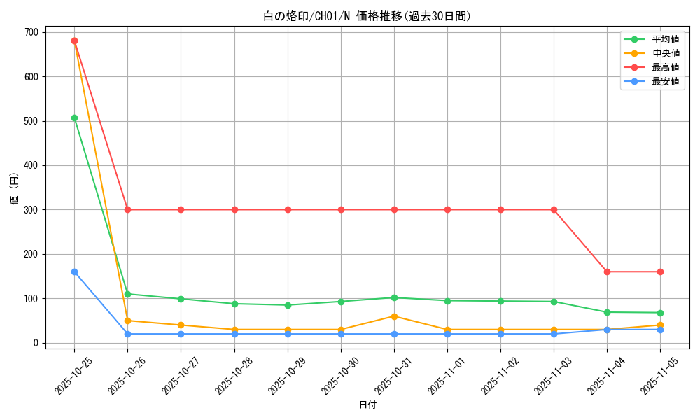 card_2682_series_74382_rarity_1_graph