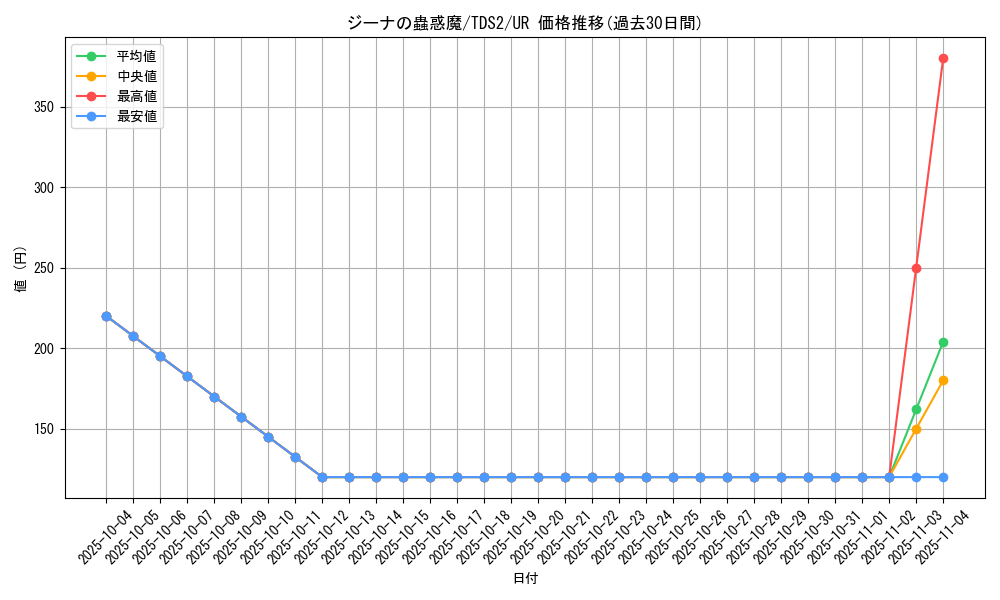 card_2683_series_3218_rarity_7_graph