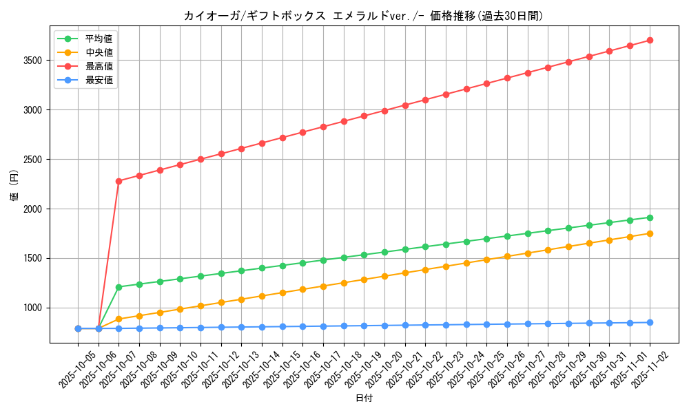 card_26842_series_61027_rarity_95225_graph