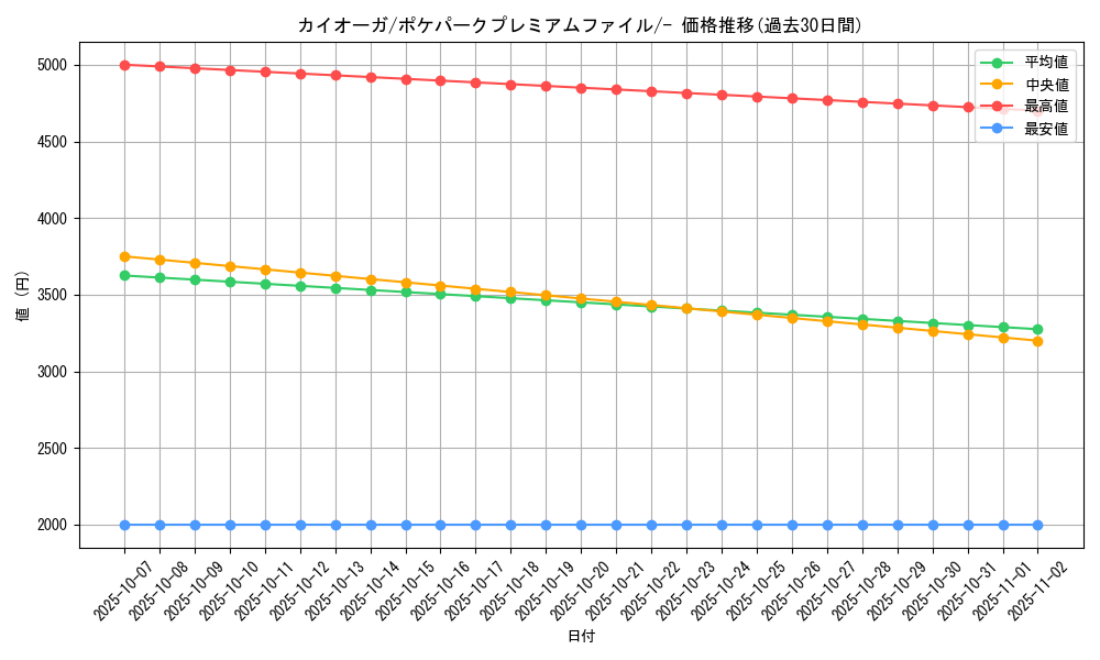 card_26842_series_61037_rarity_95225_graph