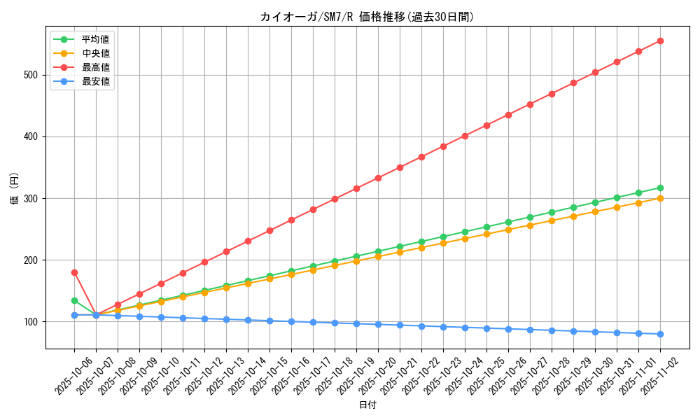 card_26842_series_61263_rarity_65216_graph