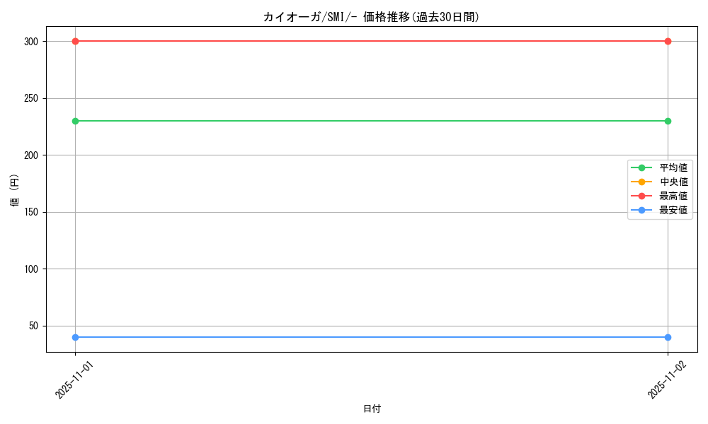 card_26842_series_61279_rarity_95225_graph