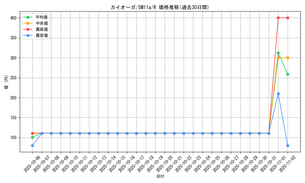 card_26842_series_61296_rarity_65216_graph