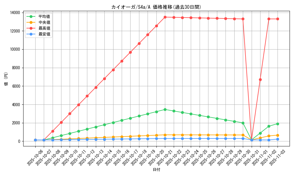card_26842_series_61327_rarity_82501_graph