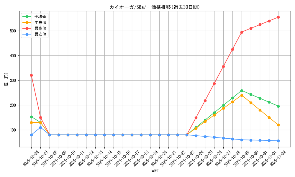 card_26842_series_61351_rarity_95225_graph