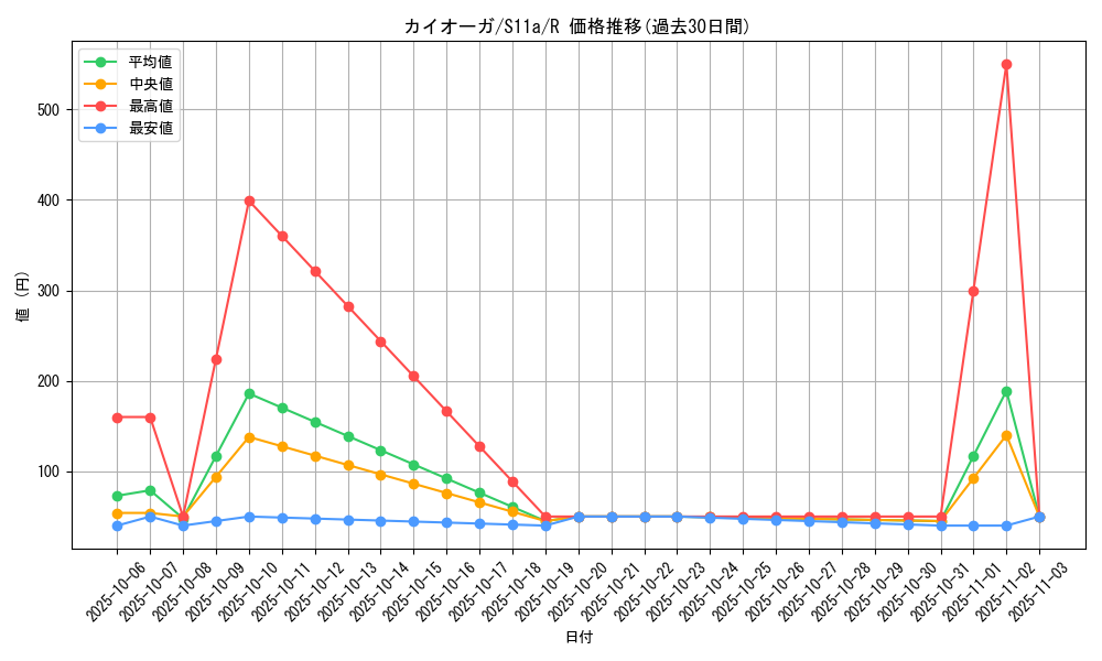 card_26842_series_61369_rarity_65216_graph