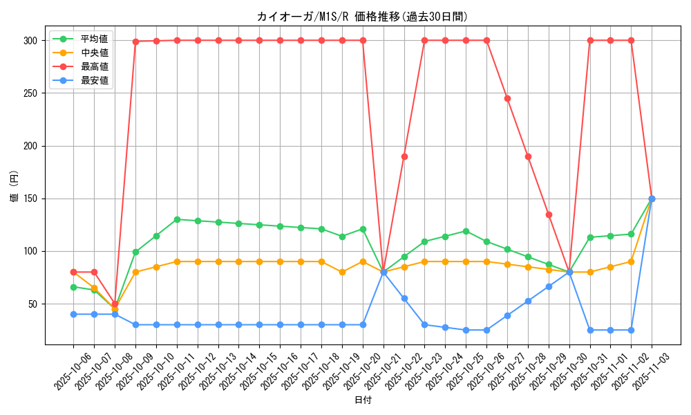 card_26842_series_61441_rarity_65216_graph
