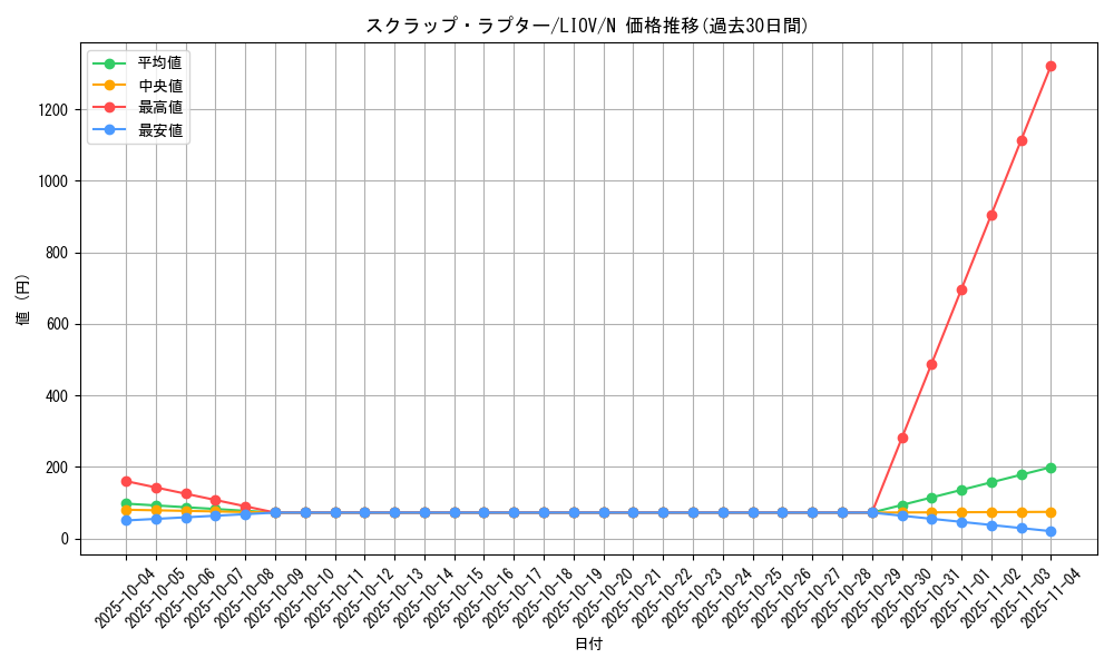 card_2684_series_5937_rarity_1_graph