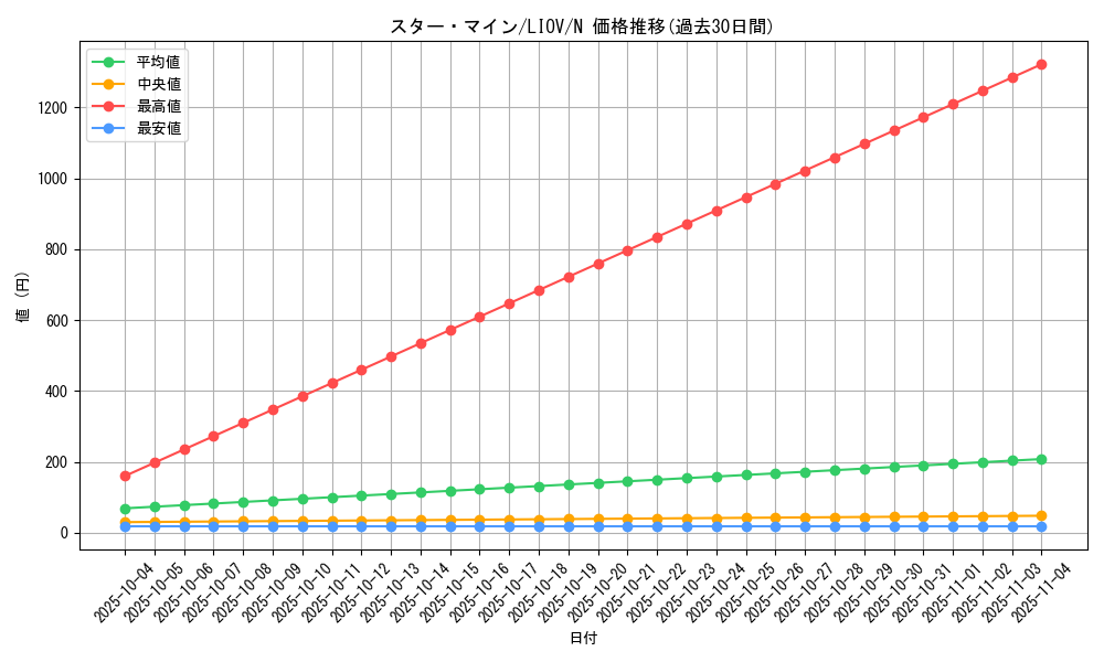 card_2685_series_5937_rarity_1_graph