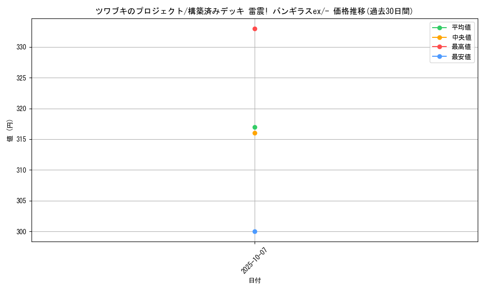 card_26867_series_61054_rarity_95225_graph