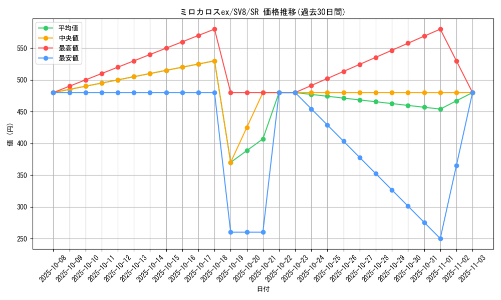 card_26884_series_61421_rarity_71891_graph