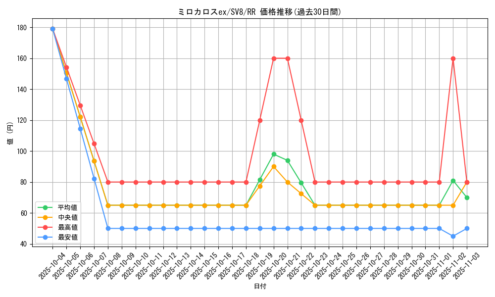 card_26884_series_61421_rarity_73311_graph
