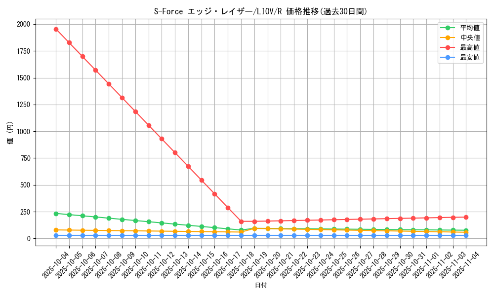 card_2689_series_5937_rarity_62_graph