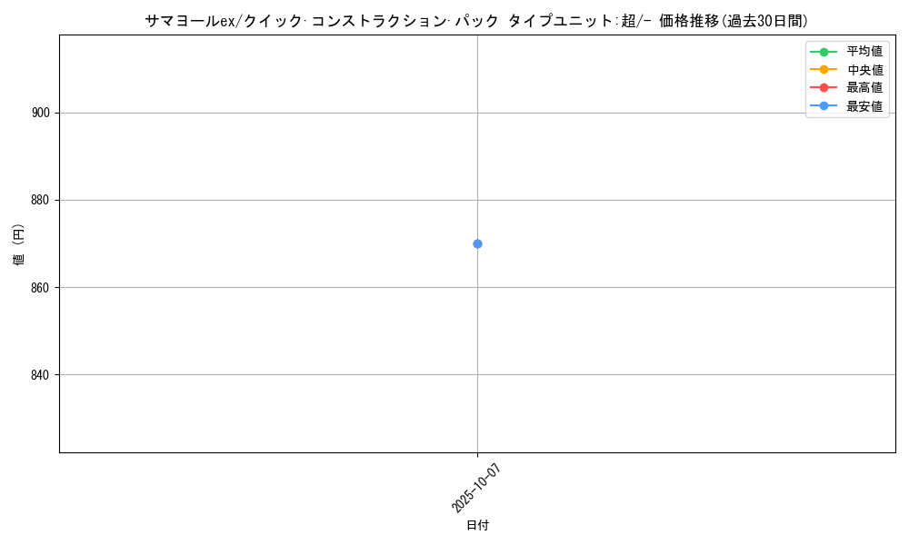 card_26908_series_61032_rarity_95225_graph