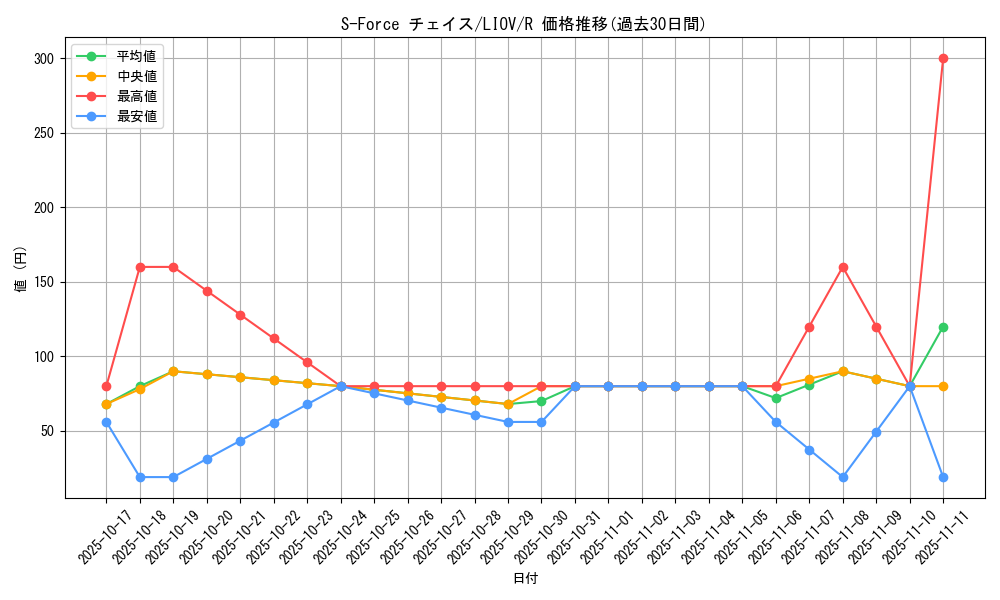 card_2690_series_5937_rarity_62_graph