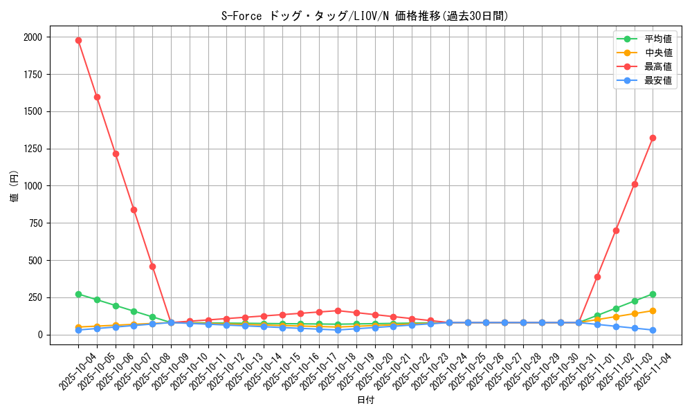 card_2691_series_5937_rarity_1_graph