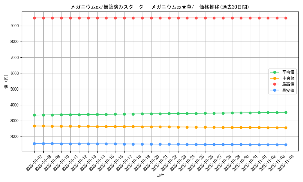 card_26927_series_61034_rarity_95225_graph