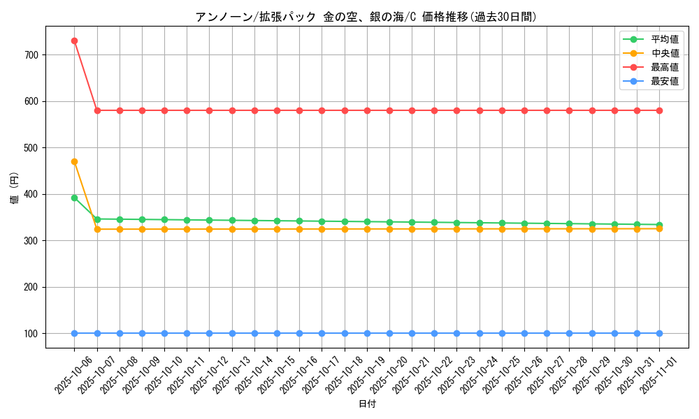 card_26930_series_61038_rarity_65214_graph