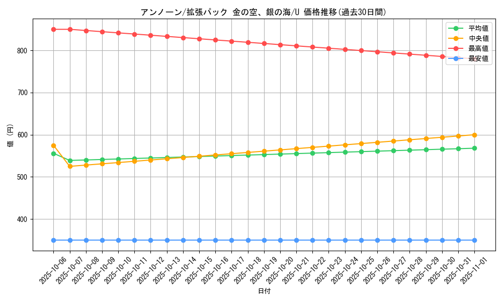card_26930_series_61038_rarity_65215_graph