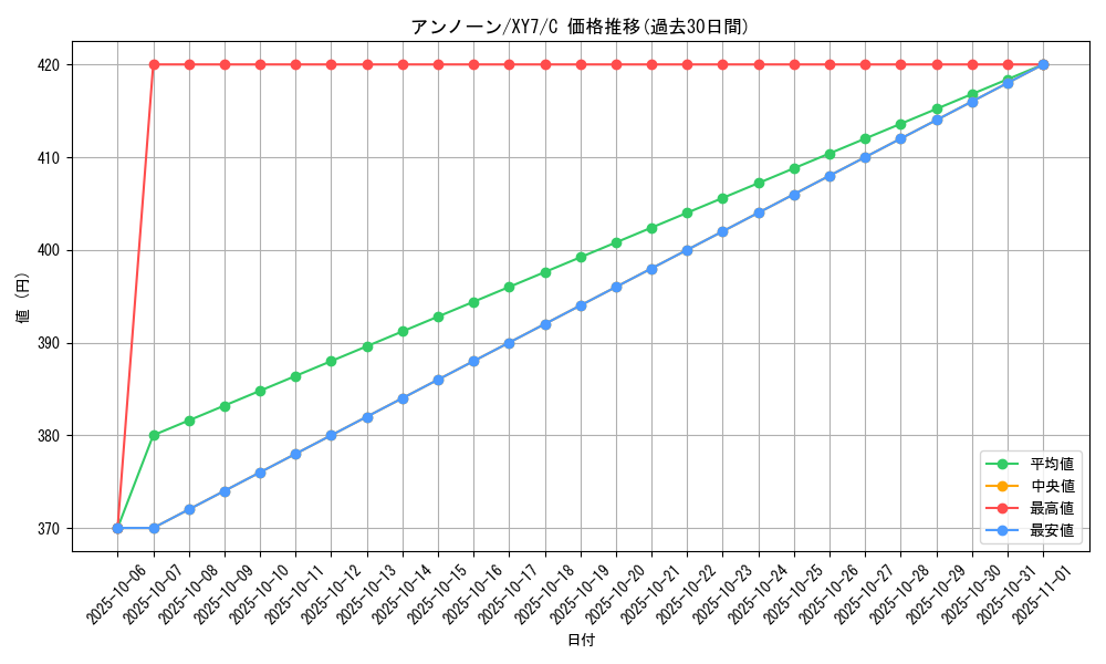 card_26930_series_61170_rarity_65214_graph
