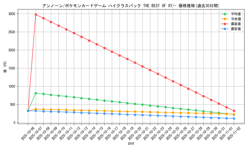 card_26930_series_61191_rarity_95225_graph