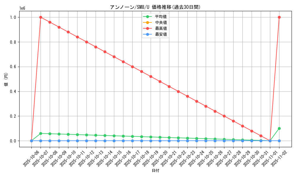 card_26930_series_61275_rarity_65215_graph