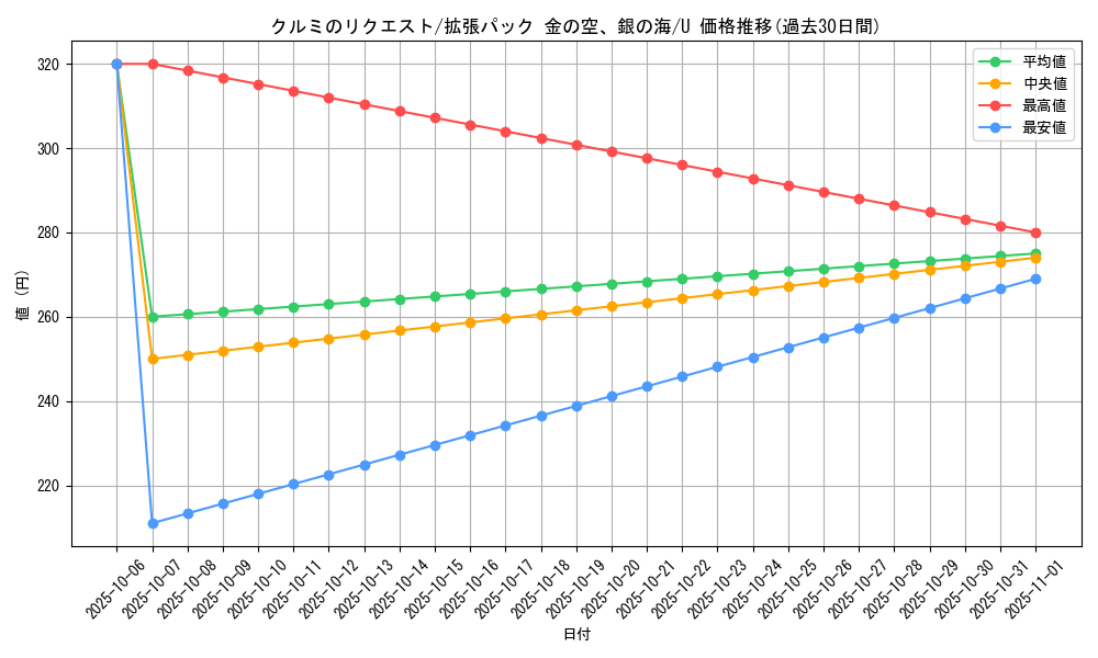 card_26938_series_61038_rarity_65215_graph