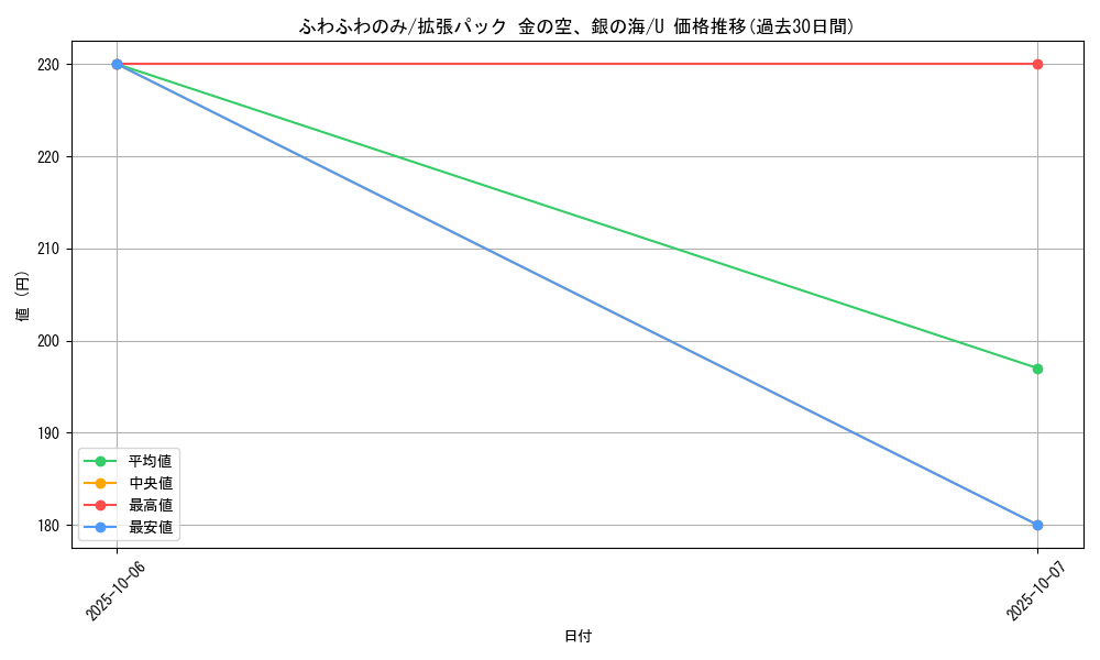 card_26939_series_61038_rarity_65215_graph