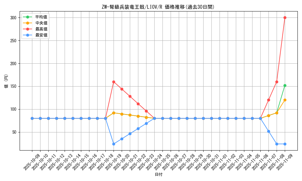 card_2693_series_5937_rarity_62_graph