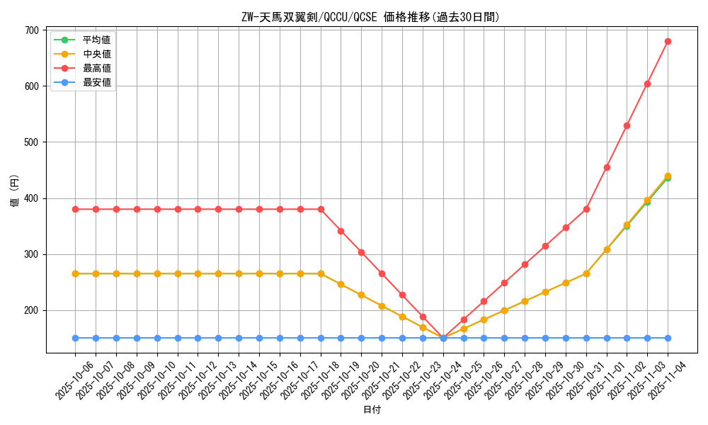 card_2694_series_2798_rarity_408_graph
