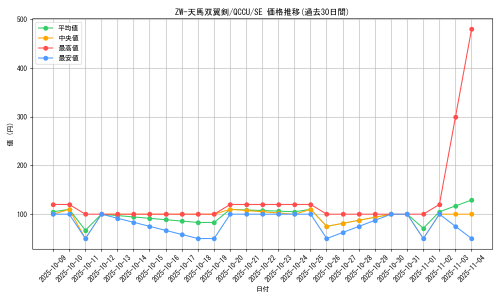 card_2694_series_2798_rarity_5_graph