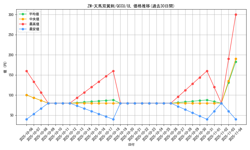 card_2694_series_2798_rarity_77_graph