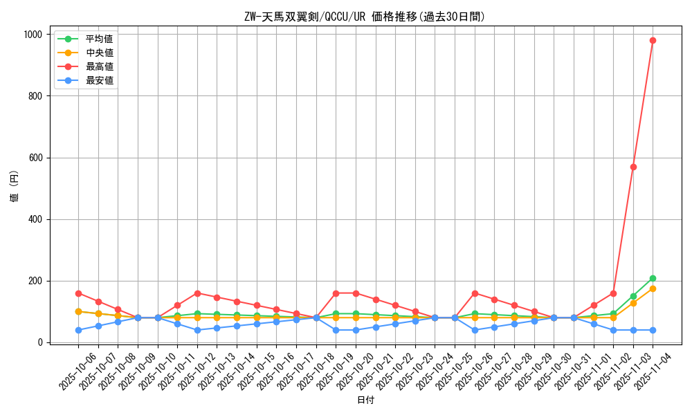 card_2694_series_2798_rarity_7_graph