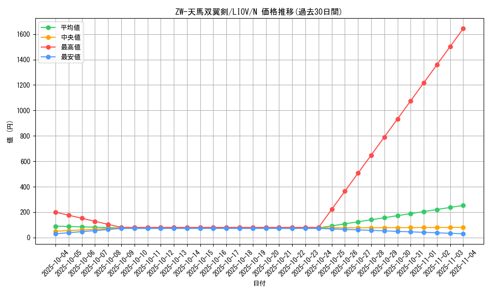 card_2694_series_5937_rarity_1_graph