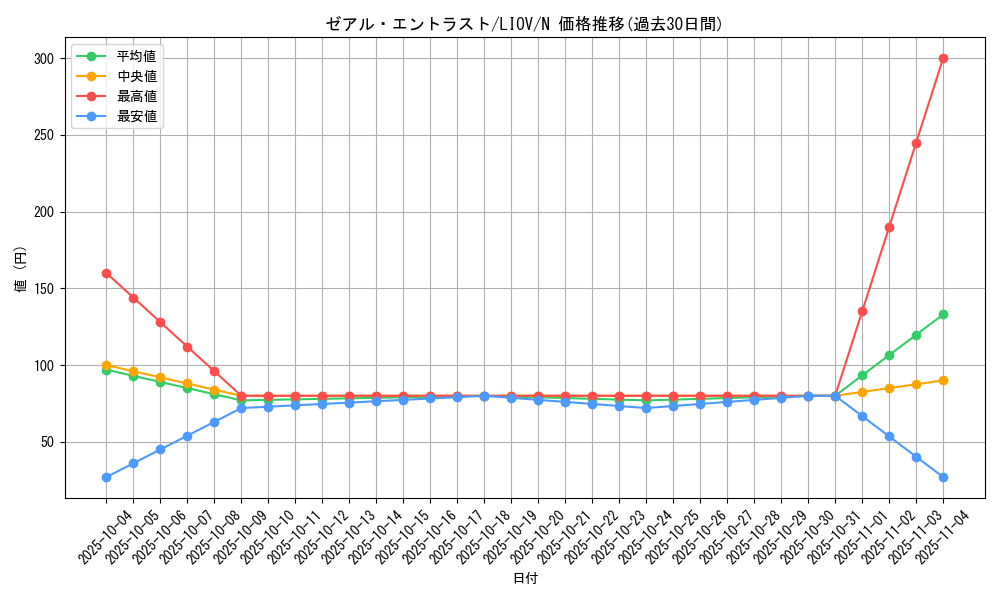card_2695_series_5937_rarity_1_graph