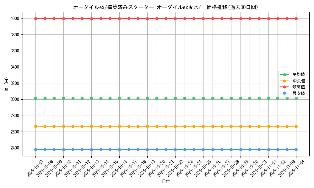 card_26963_series_61036_rarity_95225_graph
